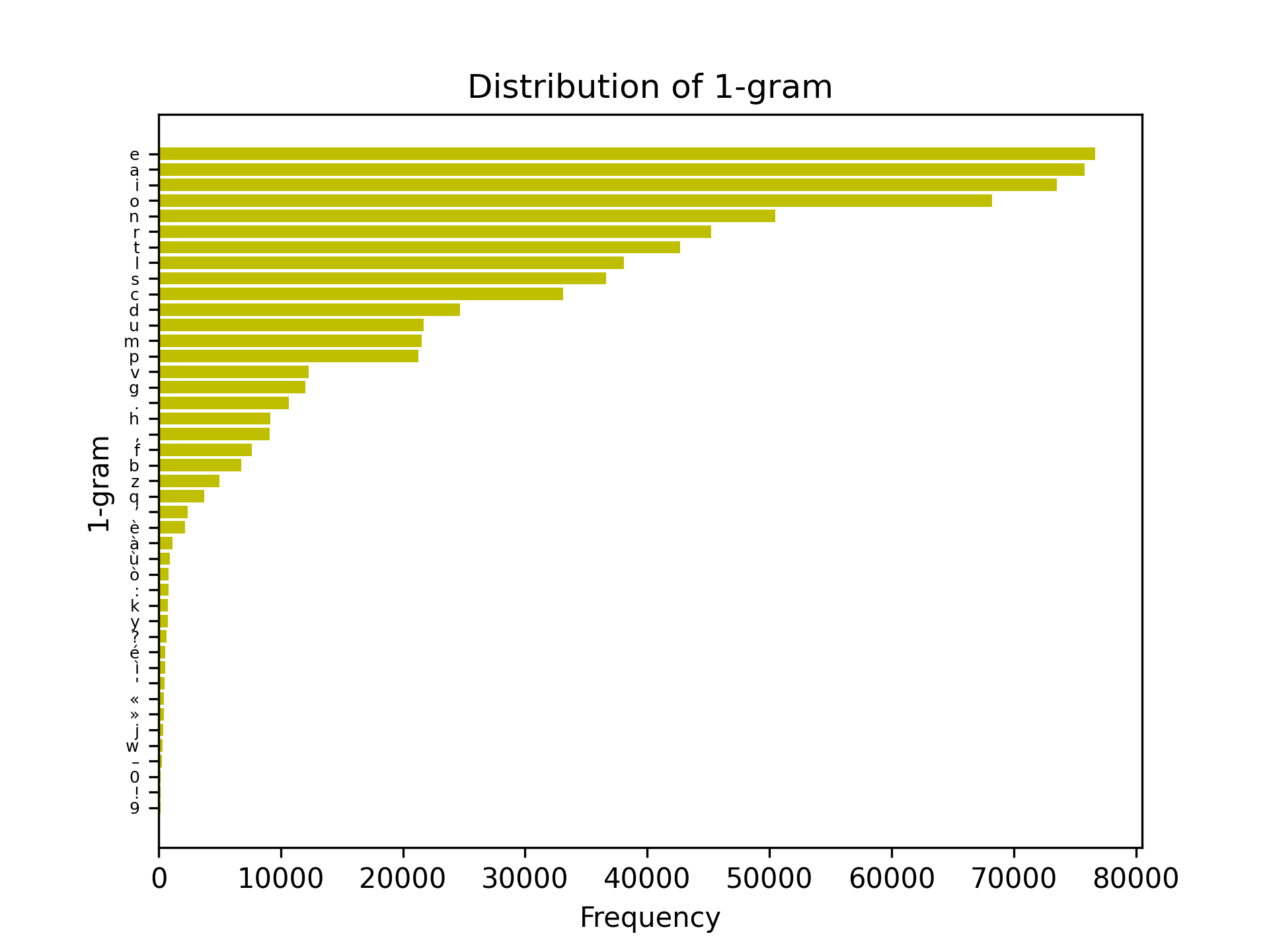 monogram distribution