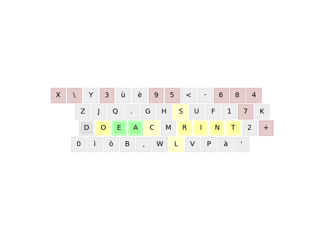 final keymap simulated annealing