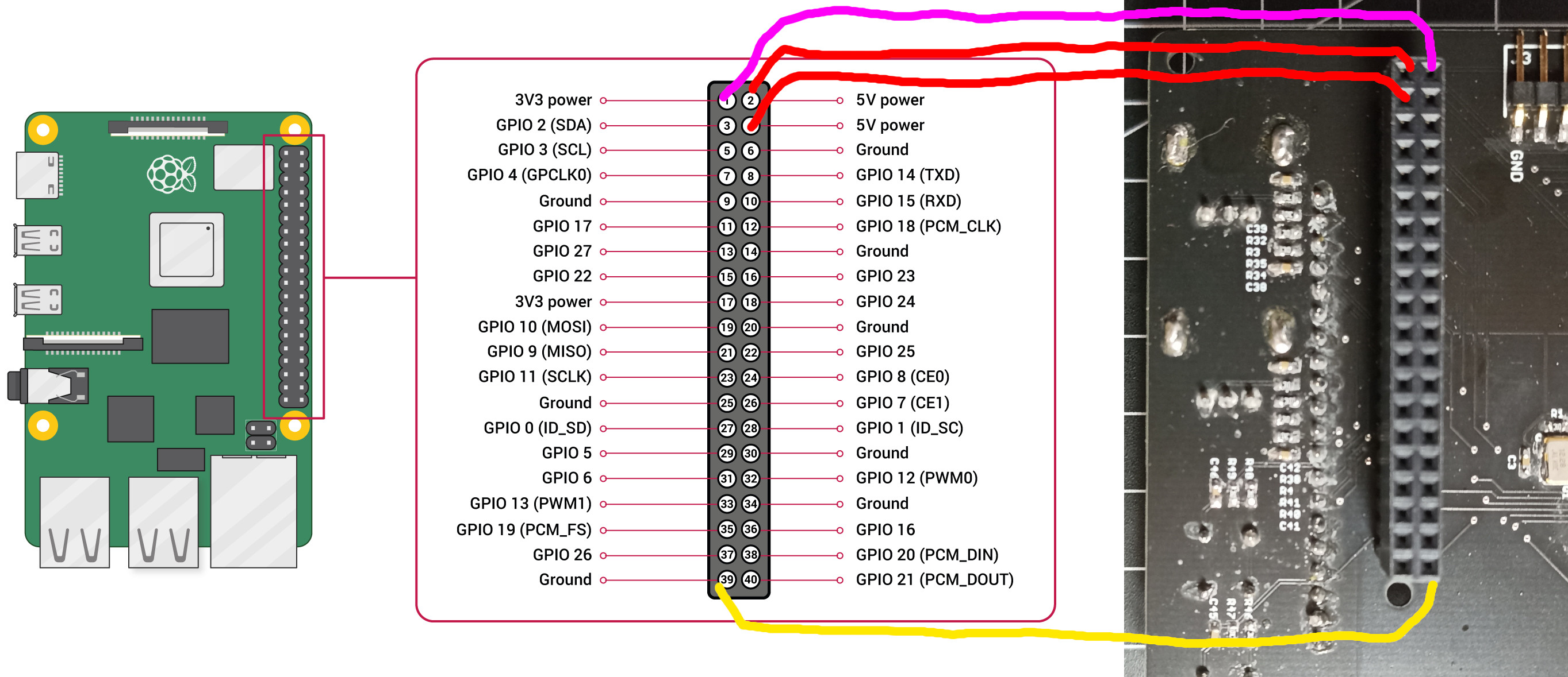 Connection to power the norns and verify with multimeter