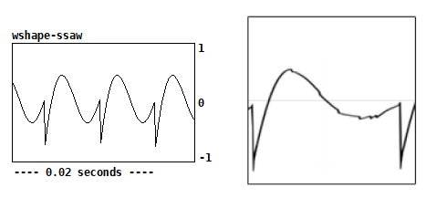 My waveform vs the original one