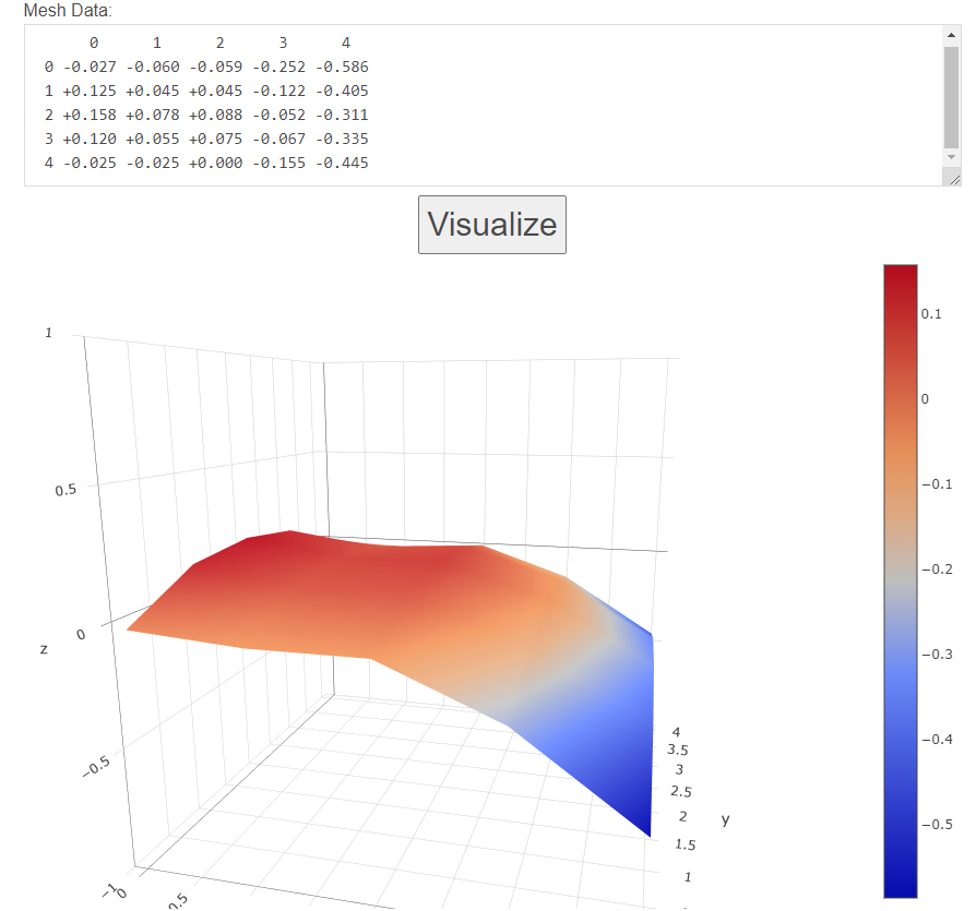 Bed level mesh